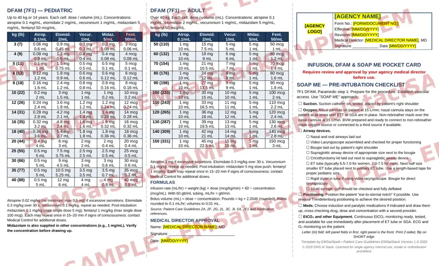 Watermarked sample of the pocket card: pediatric and adult DFAM dosing tables, formulas, and the SOAP ME pre-intubation checklist